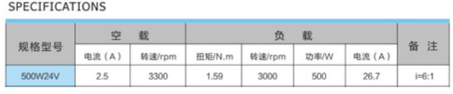 motor-500w-600rpm-2.JPG