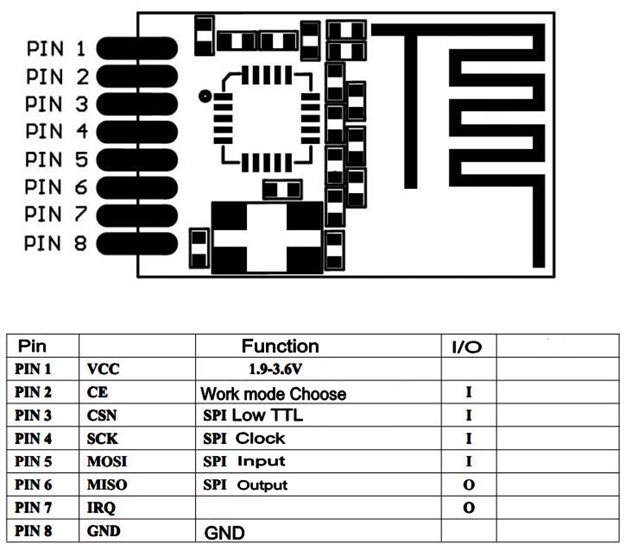 wifi-nrf24l01-3.jpg