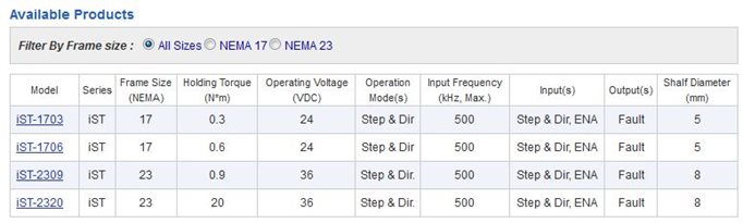 available-products-stepper.JPG